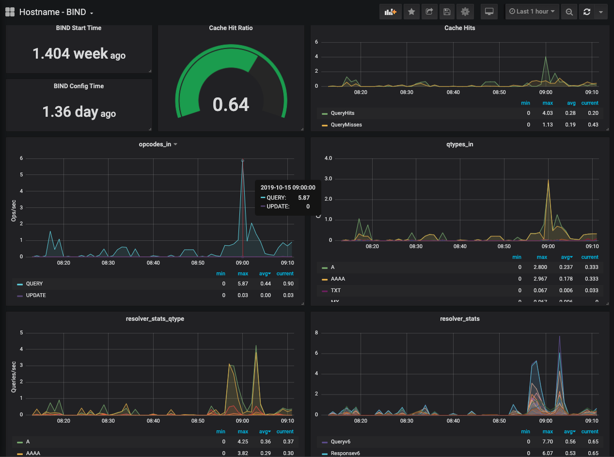 Grafana Screenshot 1