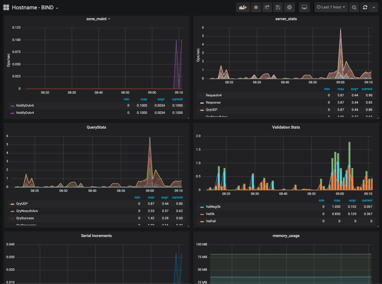 Grafana Screenshot 1