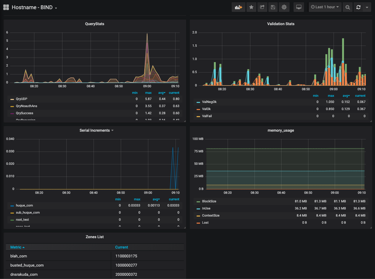 Grafana Screenshot 1