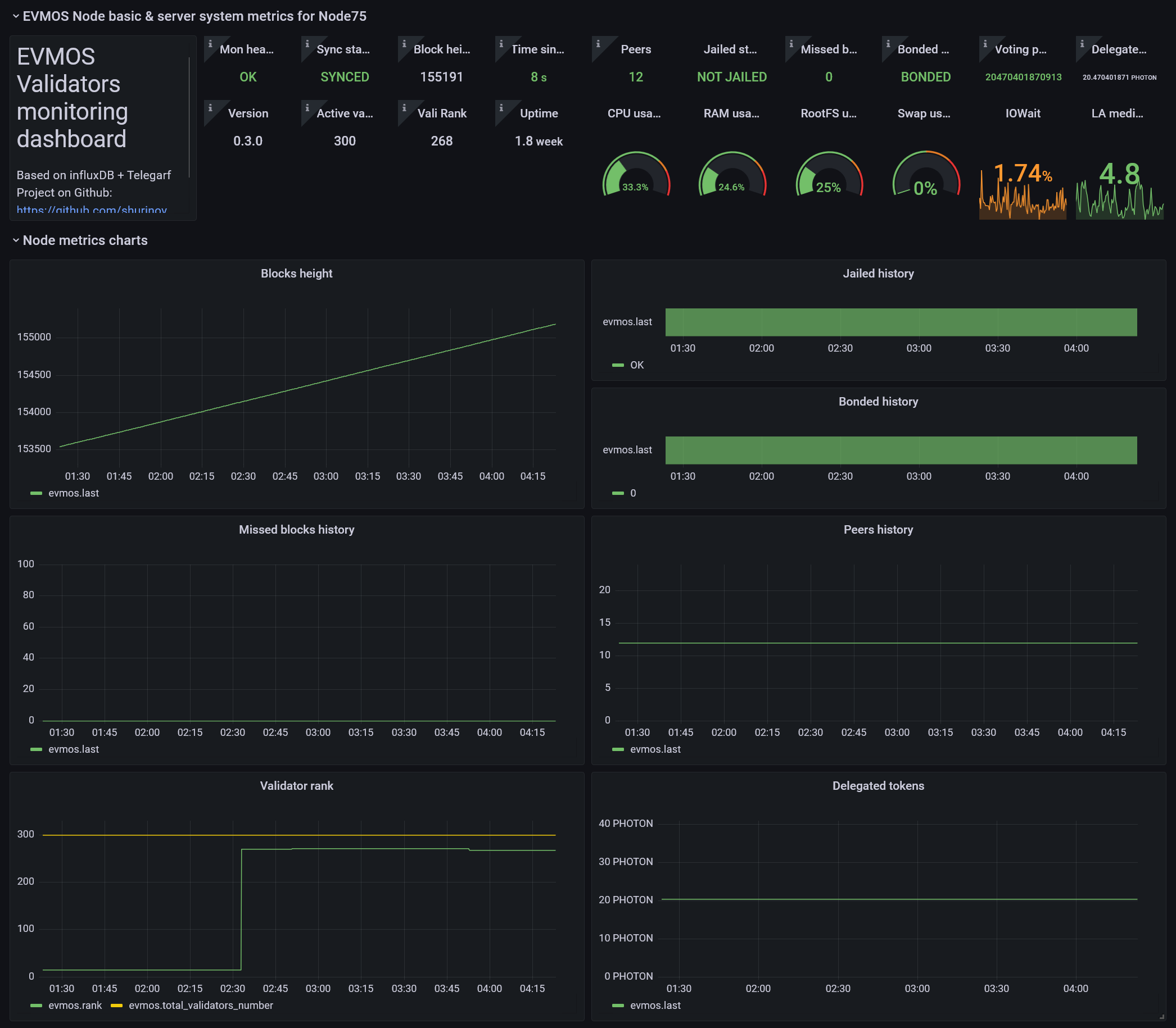 Dashboard screenshort01