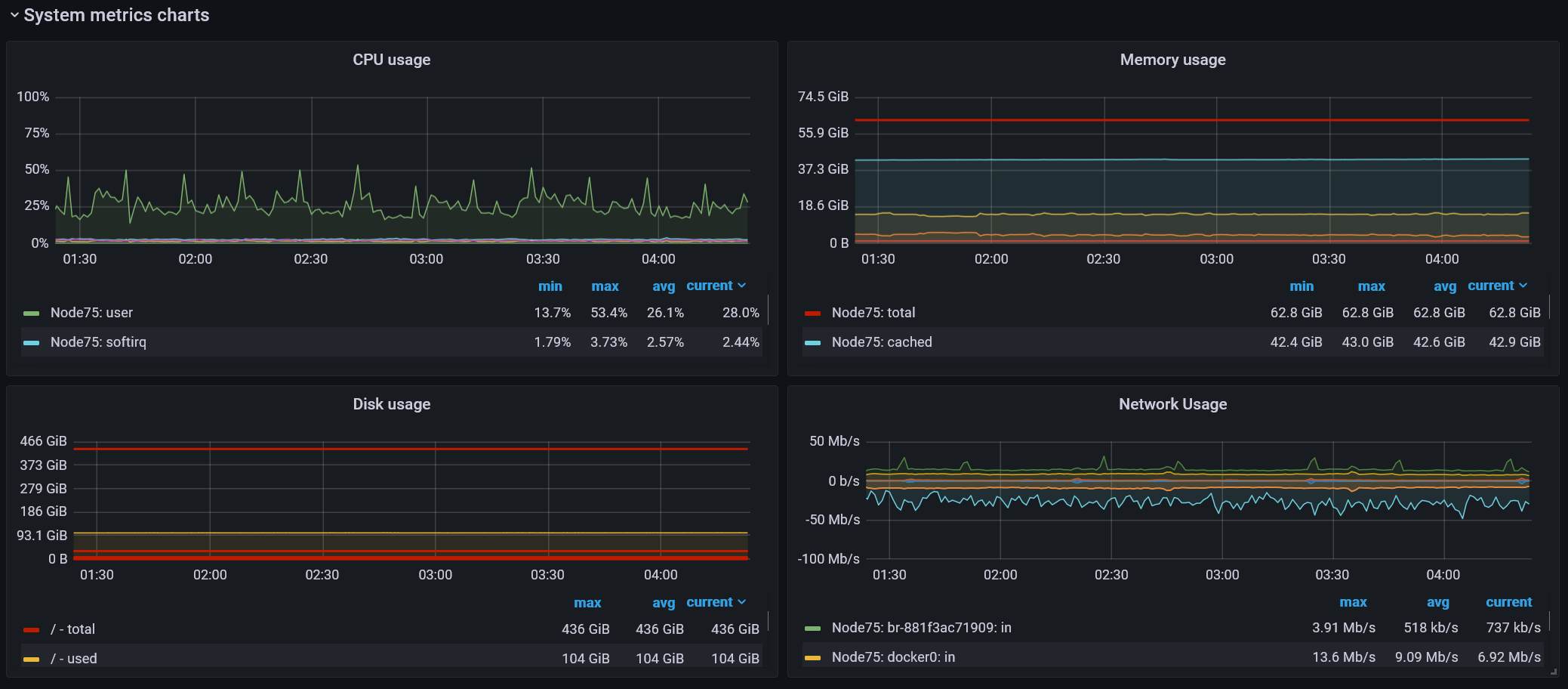 Dashboard screenshort02