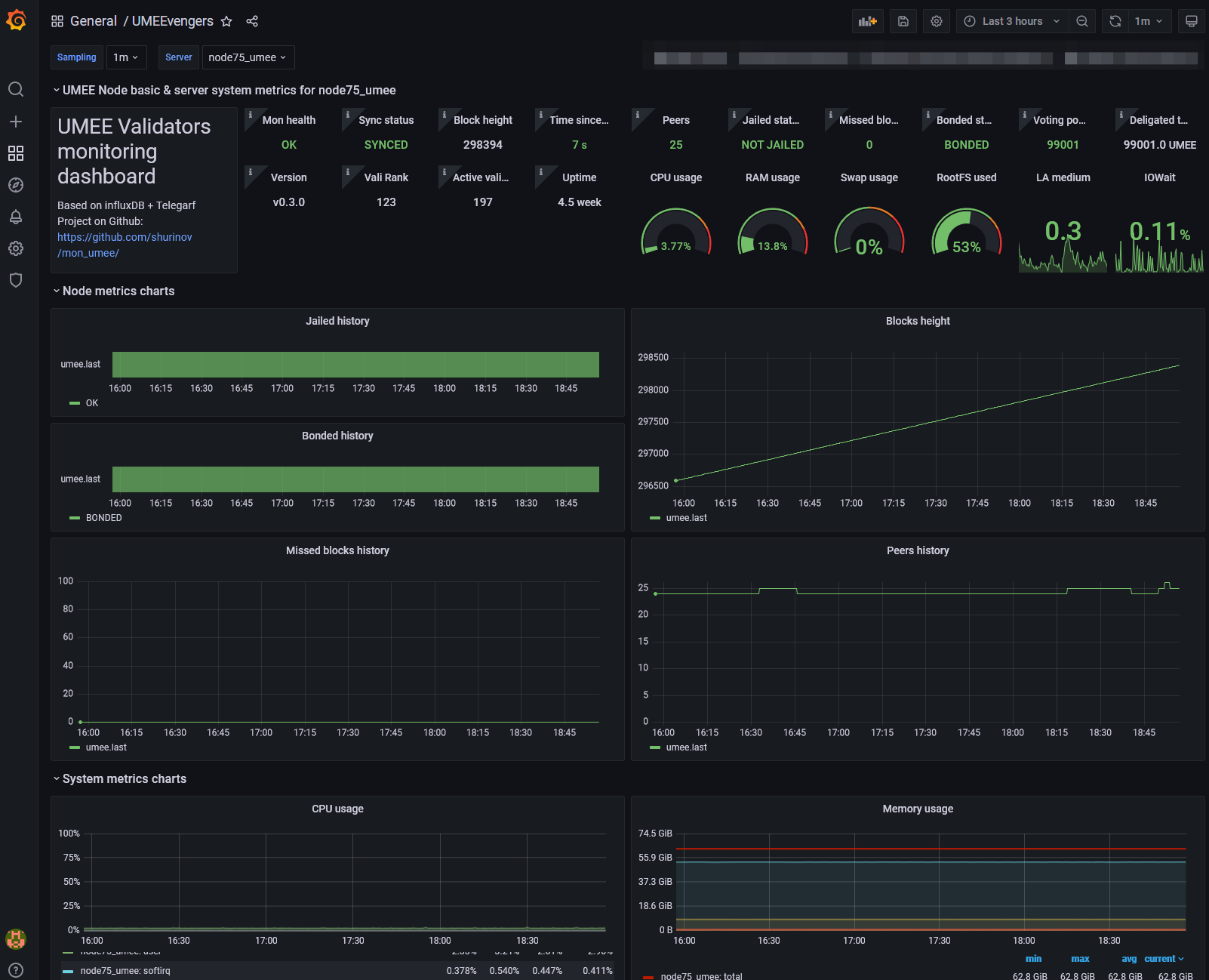 GitHub - LordOfElectee/umee_monitoring: Monitoring tool for UMEE node ...