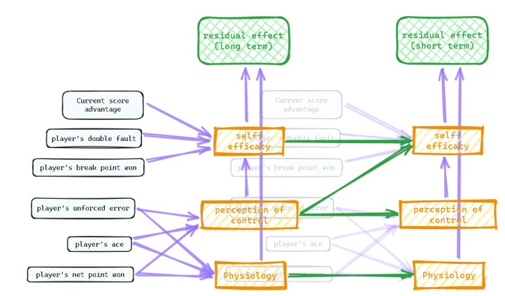 Our Model Diagram