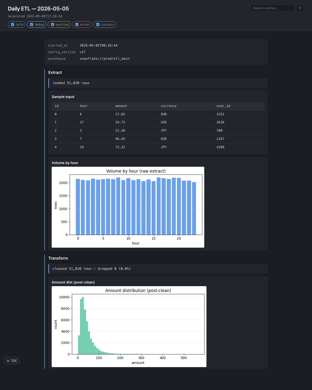Daily ETL screenshot