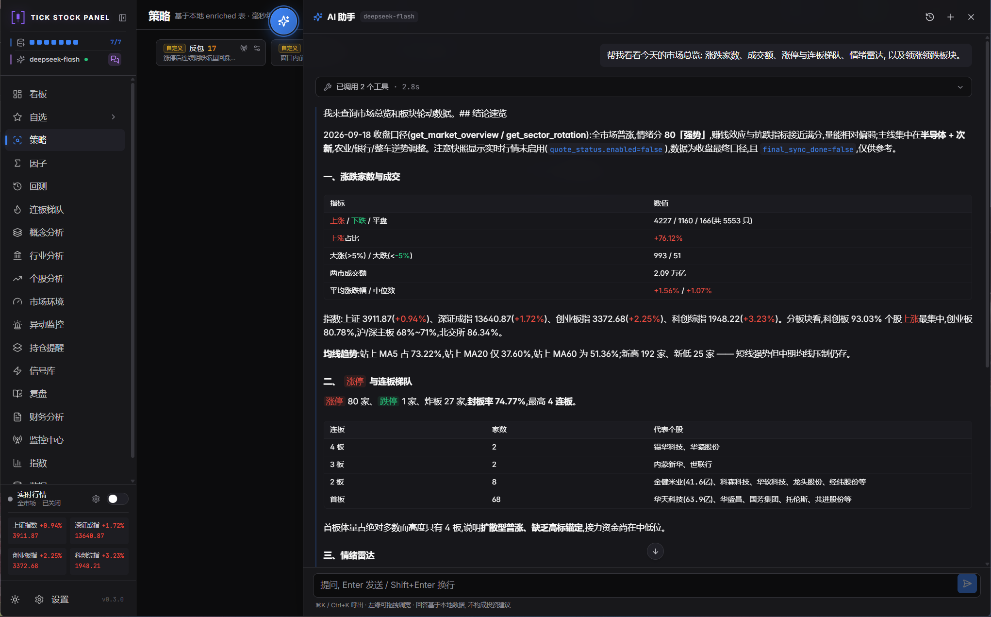 Tick Stock Panel is an open-source, self-hosted quantitative trading workstation for China's A-share market that combines high-performance backtesting with LLM-assisted strategy customization and stock analysis.