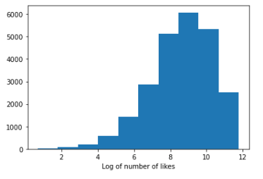 Log number of likes