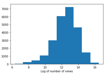 Log number of views