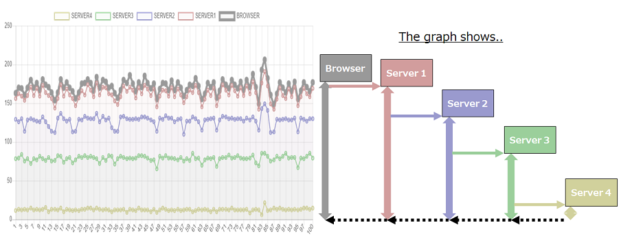 choi sample latency graph