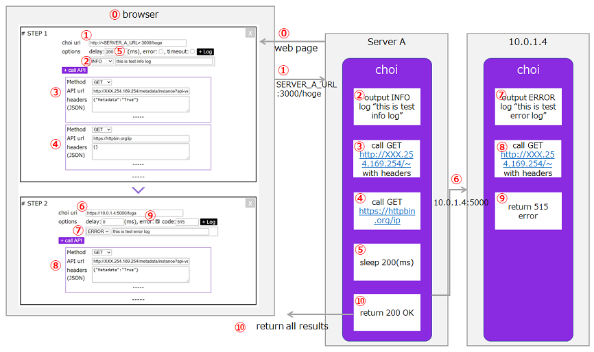 choi sample setting