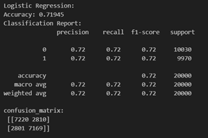 Logistic Regression