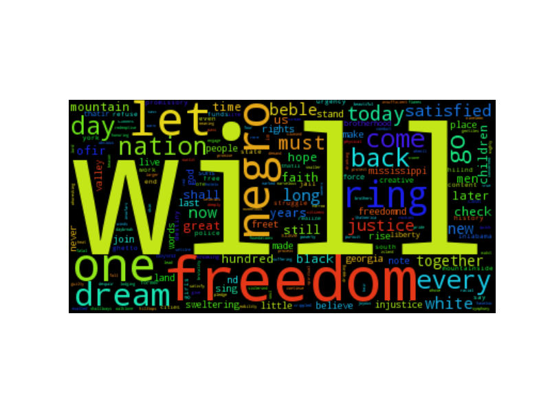 GitHub - ShyamW/Word_Cloud_Generator: Python Script that forms ...