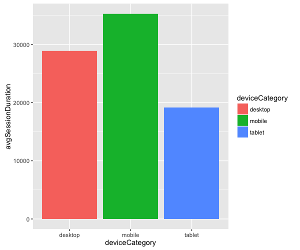 google analytics r clustering