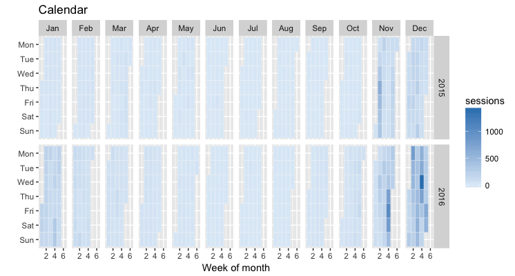 google analytics r sessions calendar