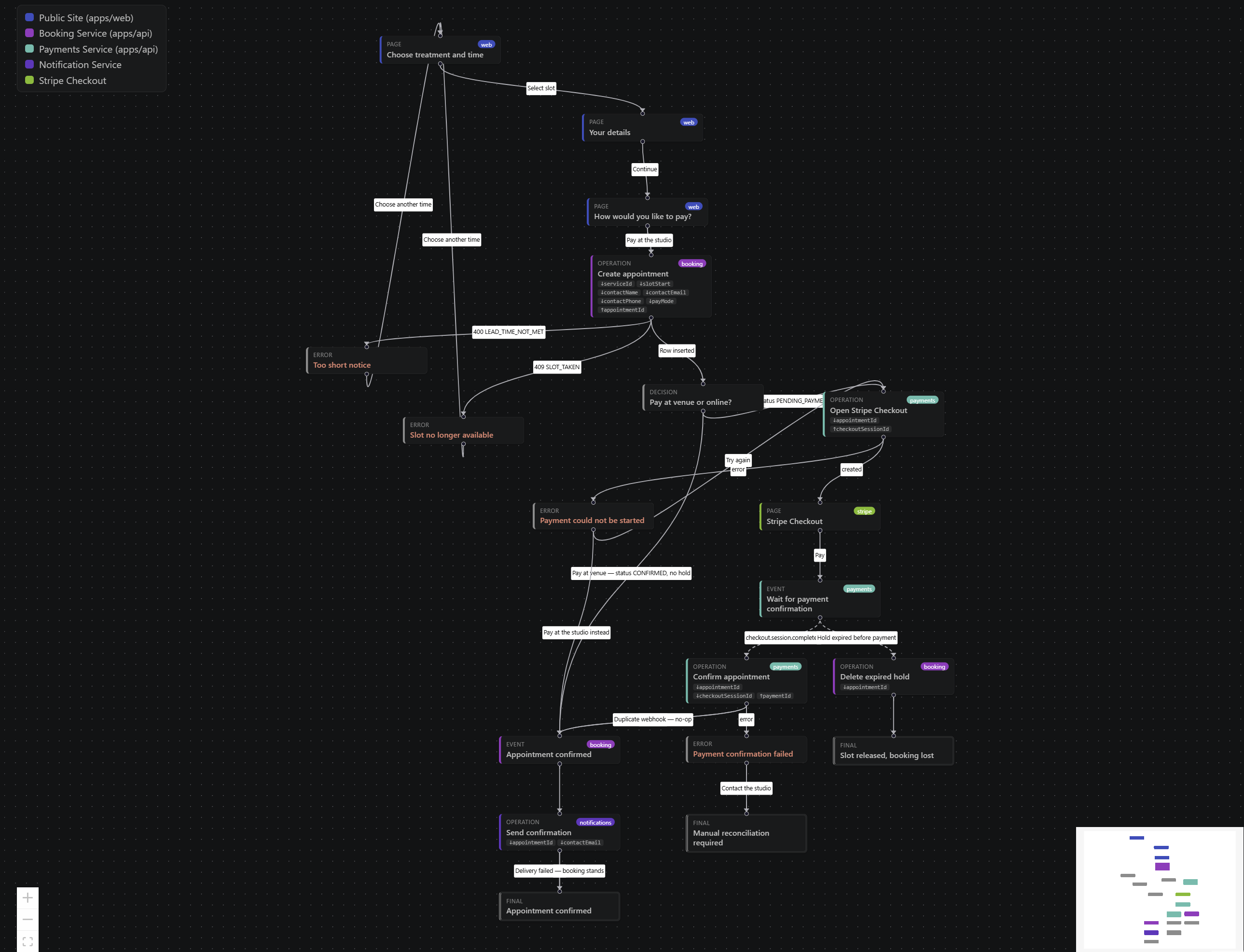 A real appointment-booking feature on the LogicSpec interactive canvas