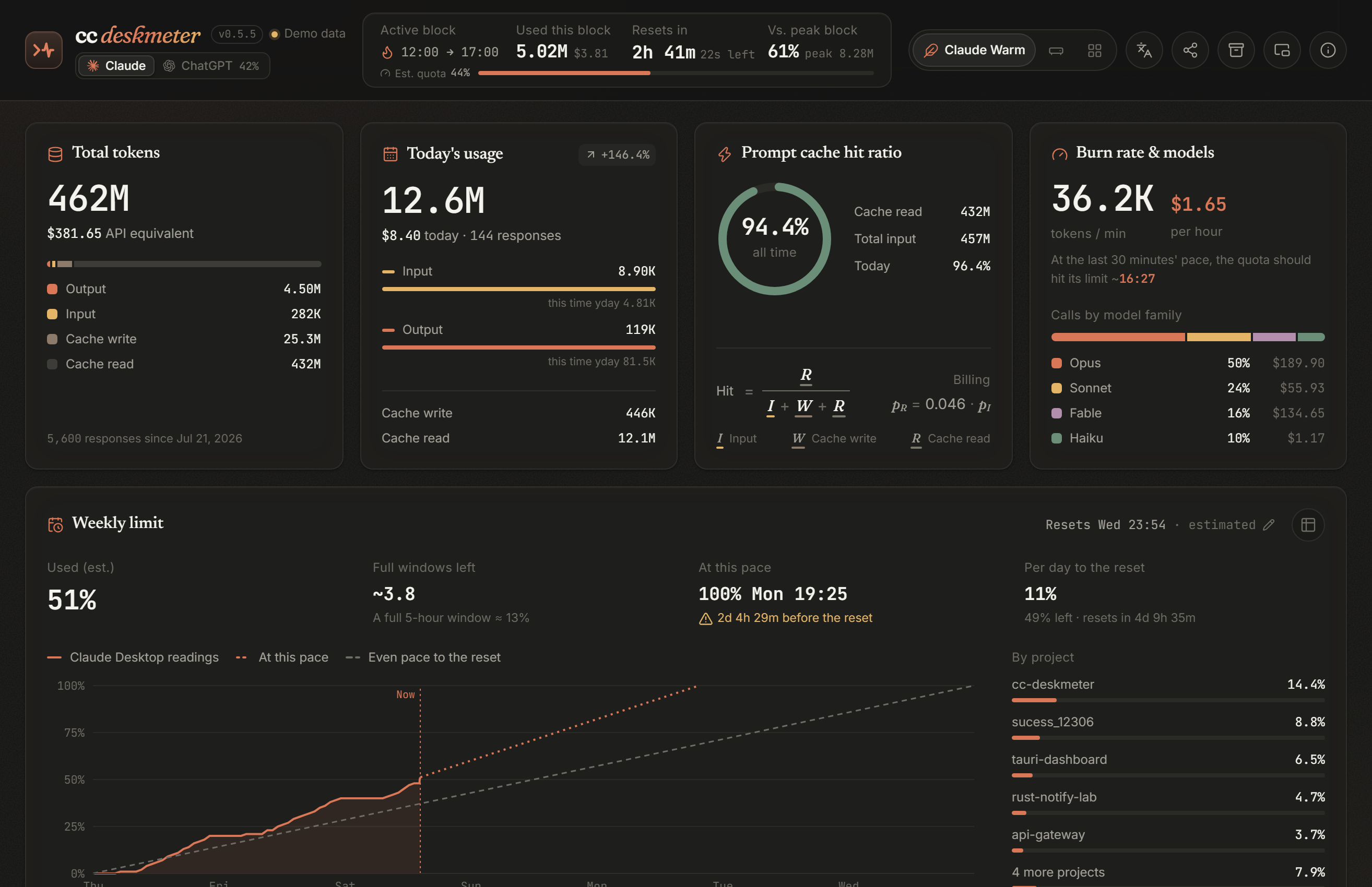Pulse Reading Monitor Machine Releases · shyrel666/cc-deskmeter · GitHub
