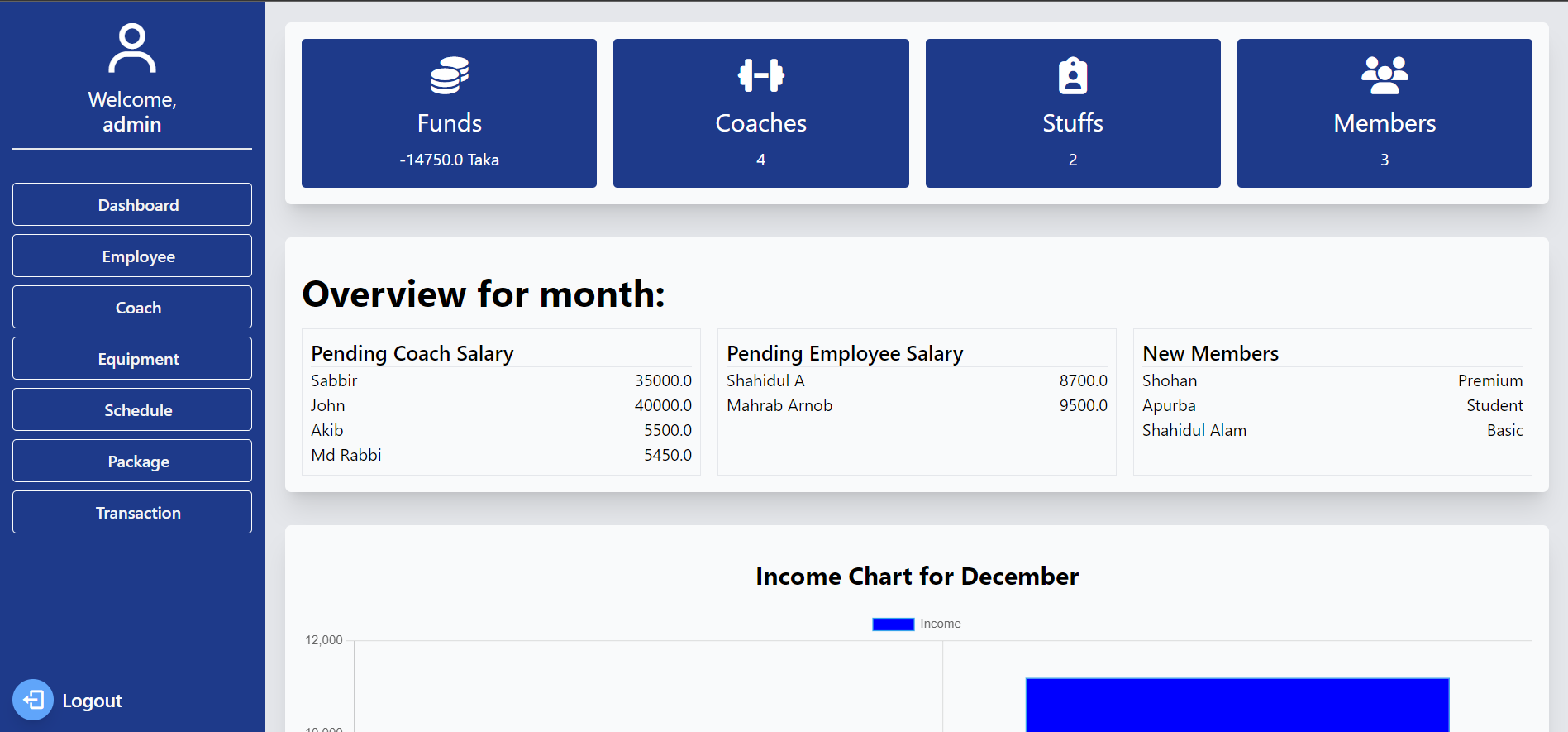 Admin Dashboard