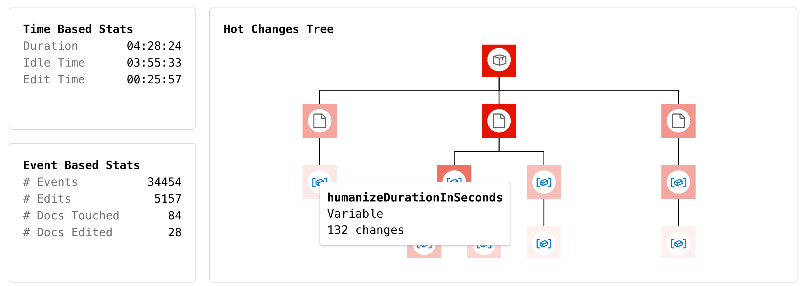 Tako Hot Changes Tree