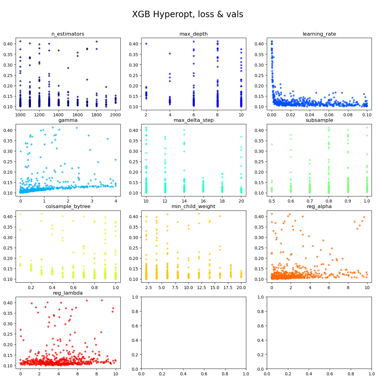 xgb-hyperopt-loss-vals