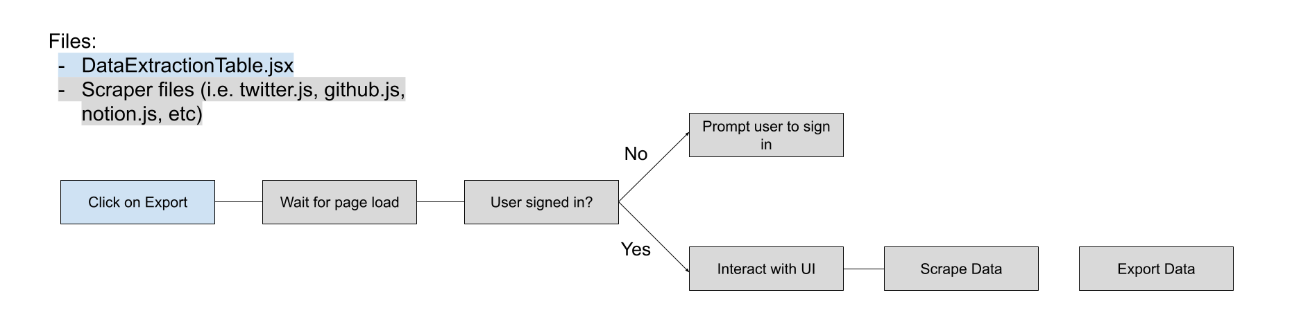 Surfer Diagram