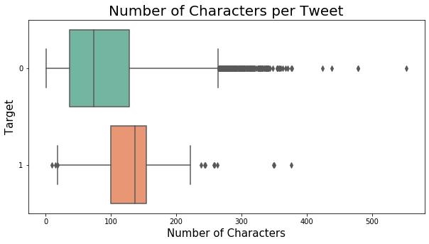 charactercount of tweet data