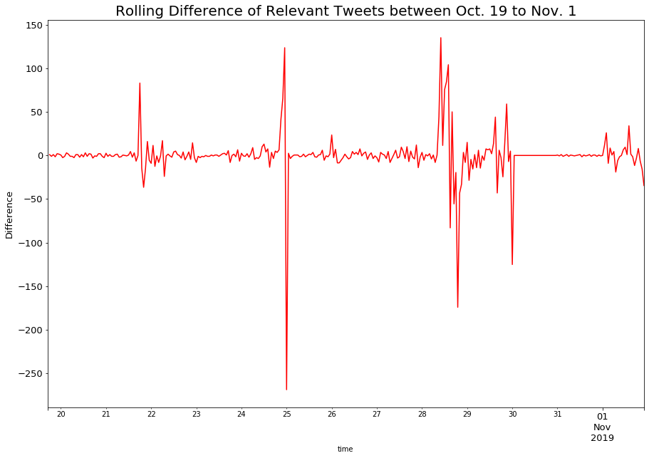 time series analysis