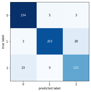 confusion-matrix