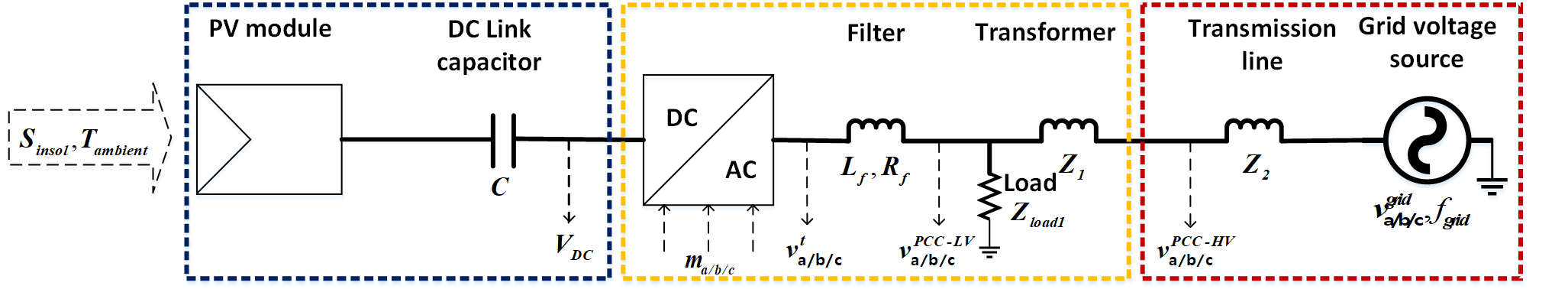 schematic of PV-DER