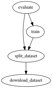 Dcv pipeline