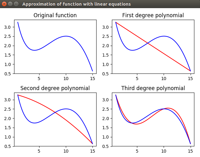 Approximation_of_function