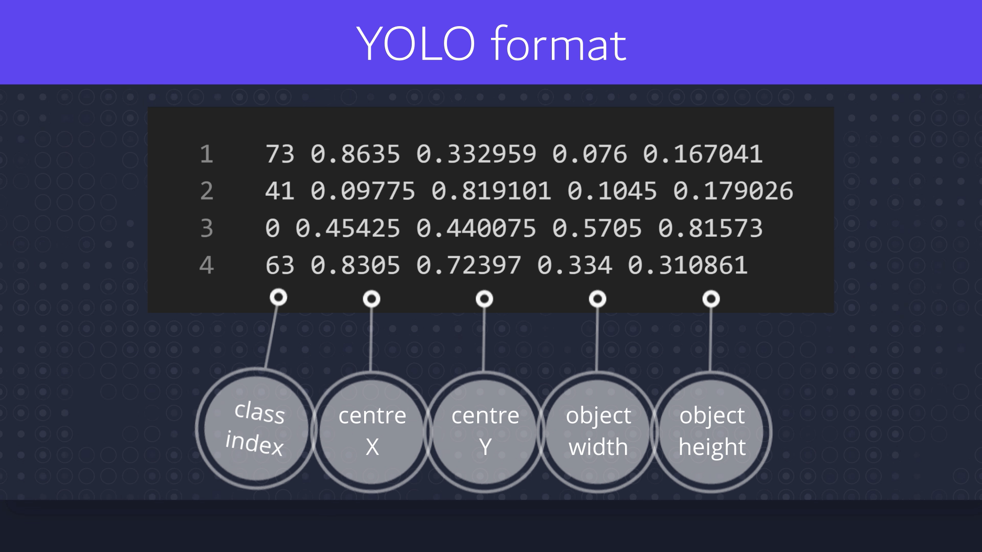 Coordinates inside annotation txt file for YOLO format