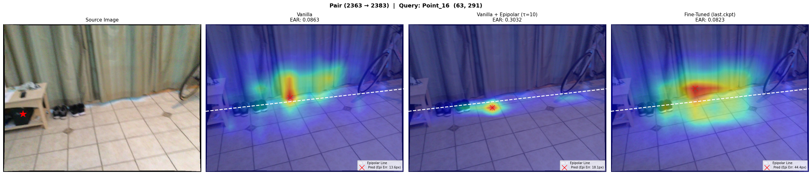 Epipolar match output