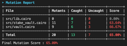 report-summary