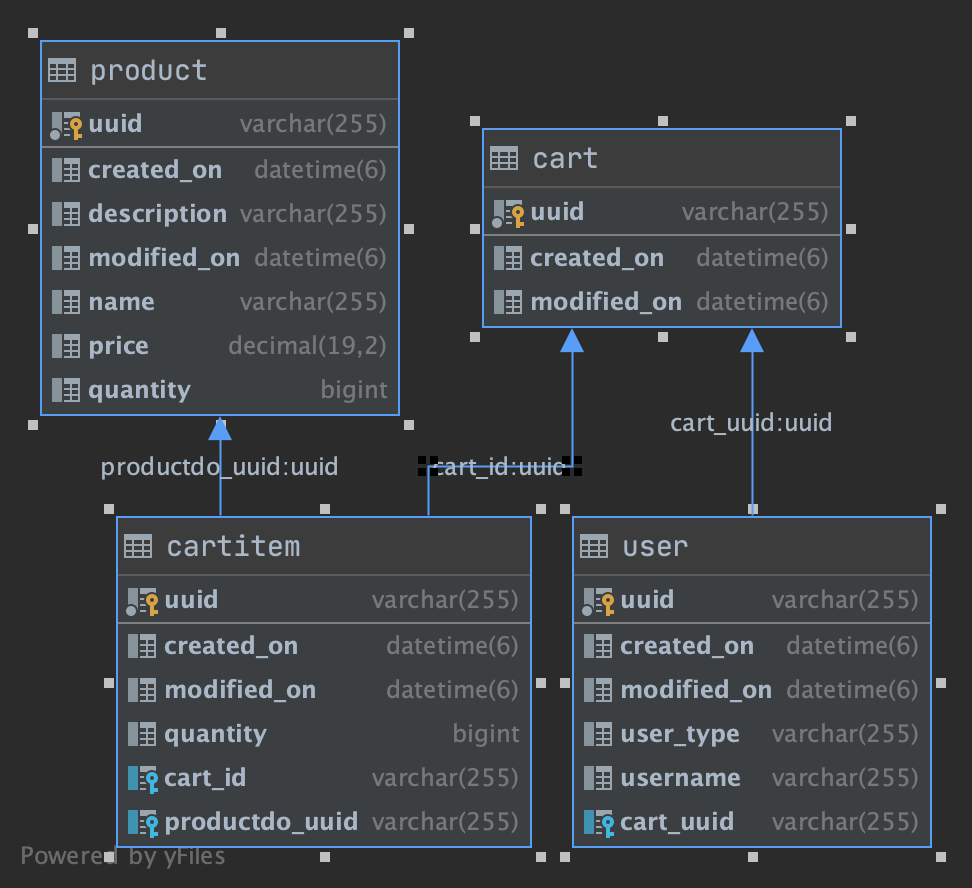 schema