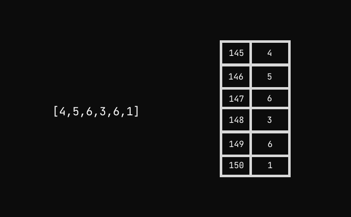 Array Diagram