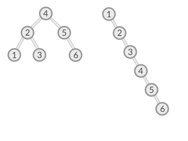 Balanced vs Unbalanced Binary Tree Diagram