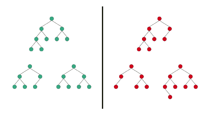 Complete Binary Tree Diagram