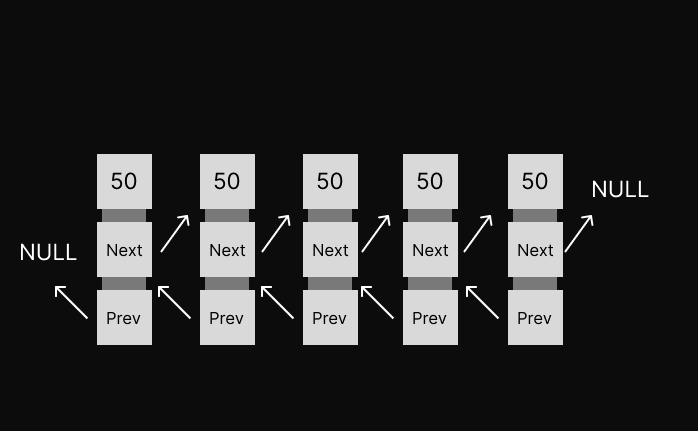 Diagram of Doubly Linked List