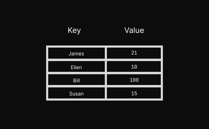 HashTable Table