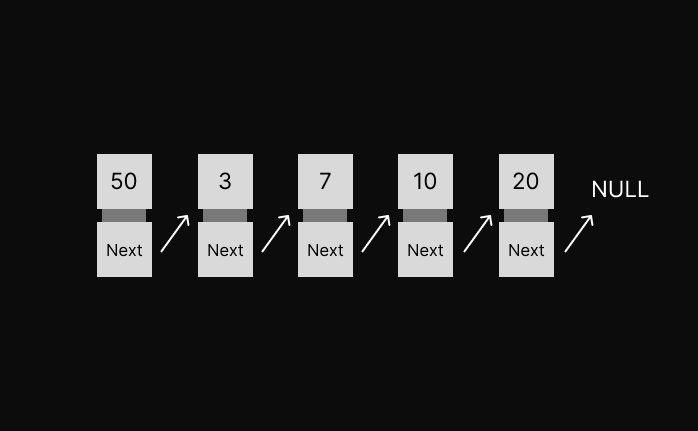 Linked List Diagram