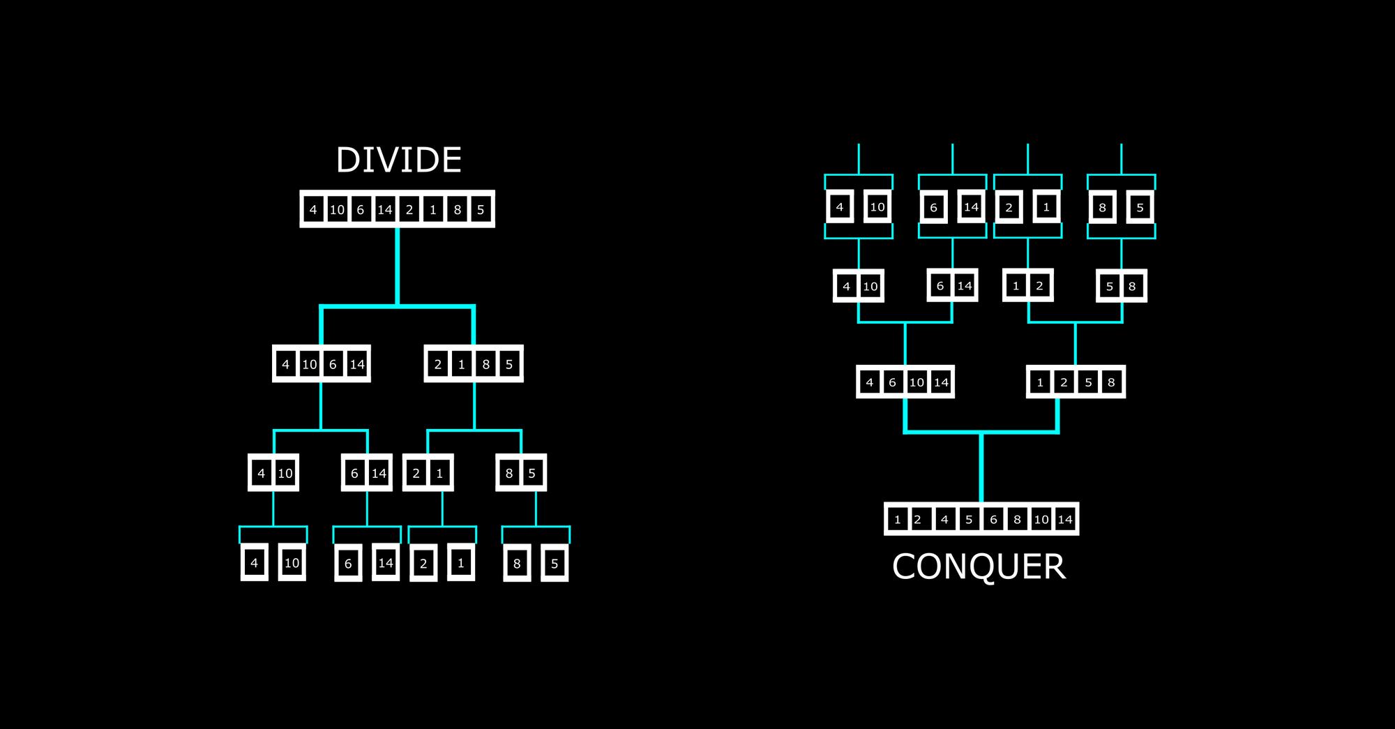 Merge Sort Diagram