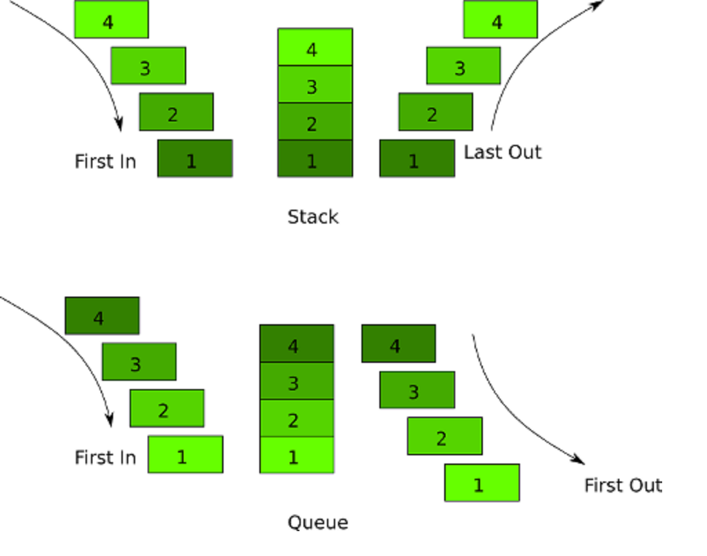 Stack vs Queue diagram