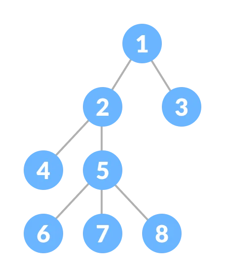 Tree Diagram