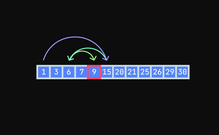 Binary Search