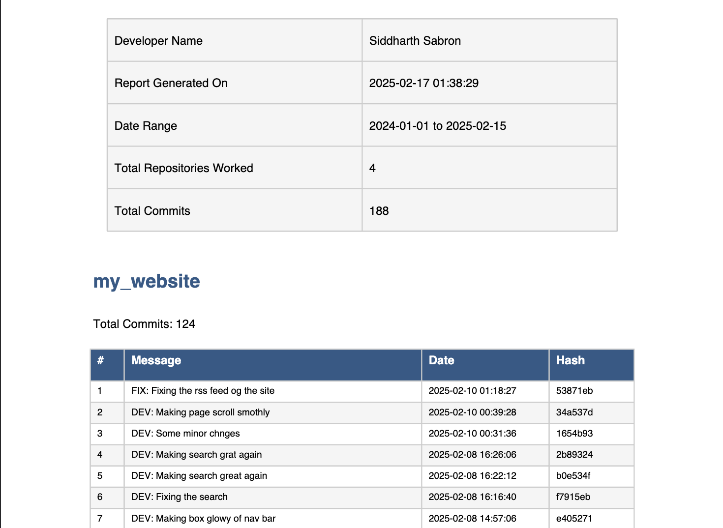 Github Report Generator