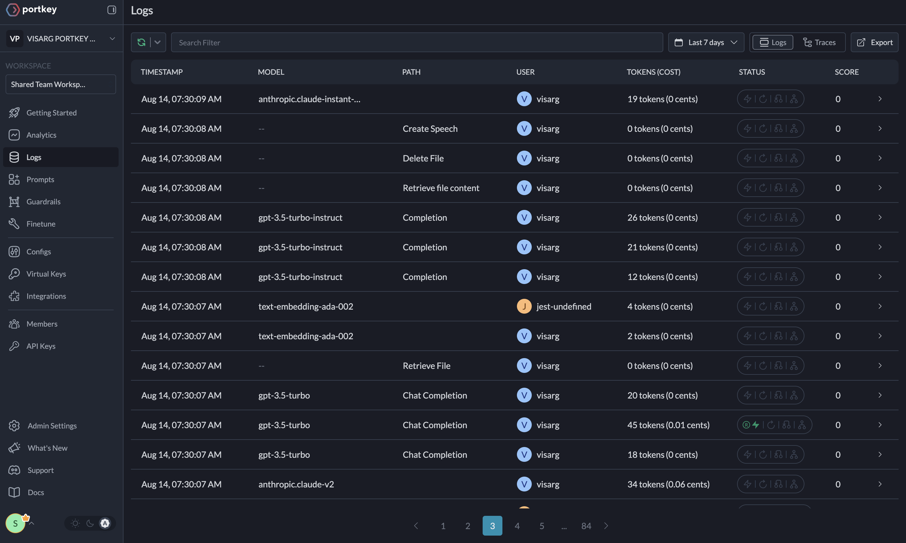 Portkey Metrics Visualization