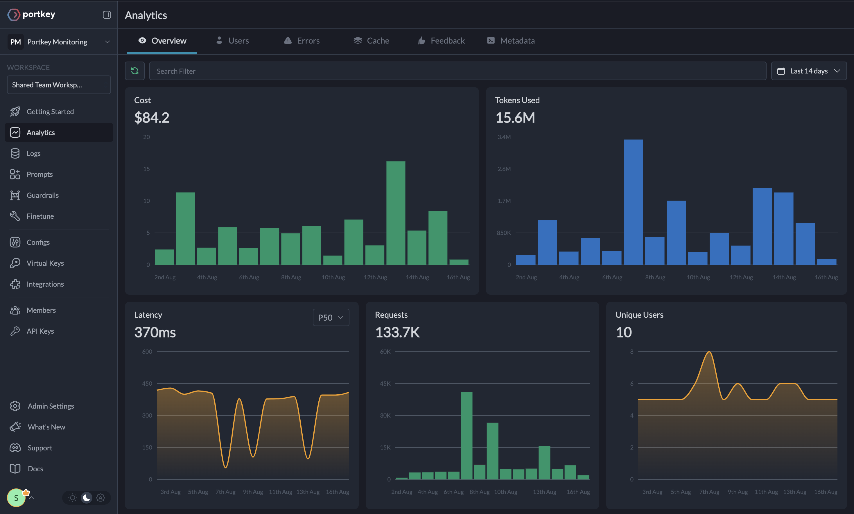 observability dashboard