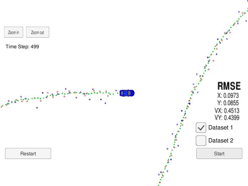 Extended Kalman Filter