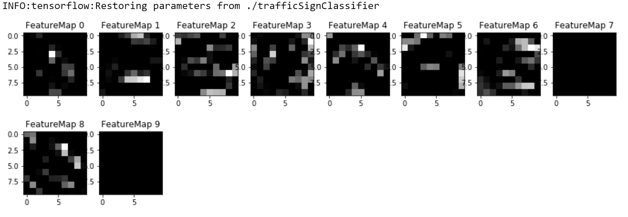 Conv2D Visualization