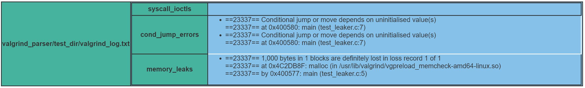 Valgrind HTML Report