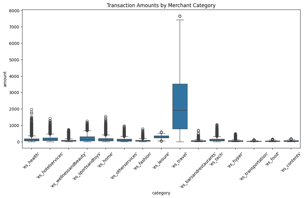 Transaction Amount by Merchant Category